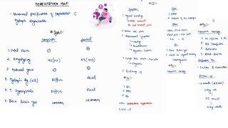 HYDATIDIFORM MOLE NOTES  OBSTETRICS  ONE PAGE NOTES  4TH PROFF  MBBS [upl. by Jilli]