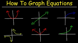 How To Graph Equations  Linear Quadratic Cubic Radical amp Rational Functions [upl. by Hellman]