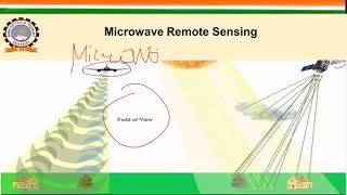 Lec 11  Microwave Remote Sensing Part 1 [upl. by Atin]