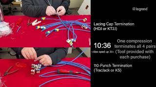 Lacing Cap Vs 110Type Punchdown – Termination Time Savings [upl. by Bernie627]