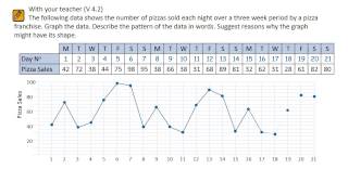 BV DATA V42 plotting and interpreting a timeseries graph [upl. by Bach]