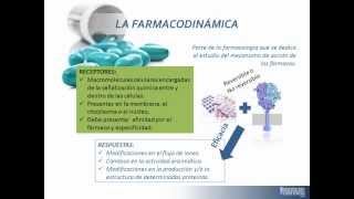 Tema 7 FARMACODINÁMICA mecanismos generales de acción de los fármacos [upl. by Atinaujnas953]