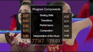 Evgenia Vs Alina Olympic Freeskate  Side by Side Женя Медведева vs Алина Загитова [upl. by Airdnaed]