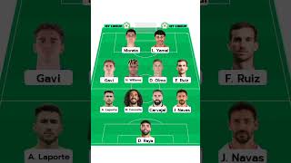 Spain vs Serbia possible lineups lineups sports spain serbia europaleague [upl. by Ingvar83]