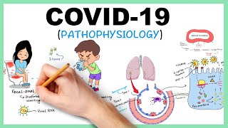 COVID19 Corona Virus Pathophysiology [upl. by Gowrie]