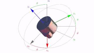 313 rotation sequence Euler Angles [upl. by Silletram797]