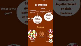 What is Clustering in Machine Learning amp Types of Clustering Algorithms machinelearning [upl. by Oremo184]