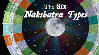 Nakshatra Types [upl. by Annoya230]