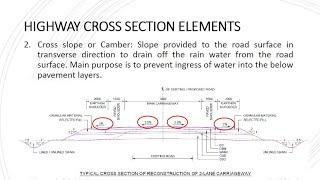 Transportation Engineering 23 Highway Cross Section Elements [upl. by Jovitah]