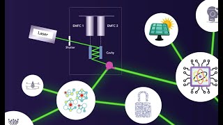 Measuring Microscopic Forces with Extreme Precision using Laser Beams [upl. by Divd]