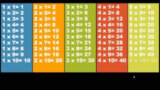 Aprendamos las tablas de multiplicar de manera auditiva [upl. by Adnanref]