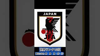 サッカー日本代表vs中国代表 japan china⚽️ [upl. by Lockwood]