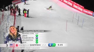 Mikaela Shiffrin  WINNER 94  Slalom  Flachau  RUN 2  2024 [upl. by Bagger755]