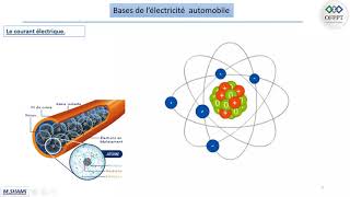 Bases de l’électricité automobile 1 [upl. by Bautista884]