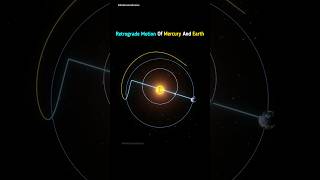 Retrograde Motion Of Mercury And Earth shorts findcosmosscience [upl. by Ayrolg]