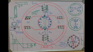 NUMBER OF TURNS IN INTER POLE WINDING OF DC MACHINE [upl. by Pendleton]