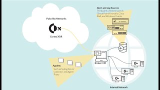 Cortex XDR Deployment with Broker VM as Proxy [upl. by Ahsoik]