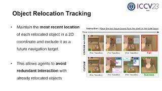 ContextAware Planning and EnvironmentAware Memory for Instruction Following Embodied Agents [upl. by Gridley]