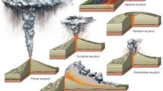 TIPOS DE VOLCANES [upl. by Norabel]