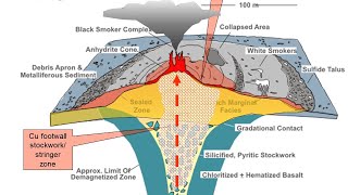 LECTURE Introduction to ORE DEPOSITS Major Types and their Occurrence [upl. by Ennad]