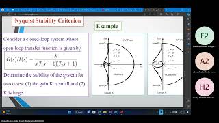 nyquist stability criterion [upl. by Ijat]