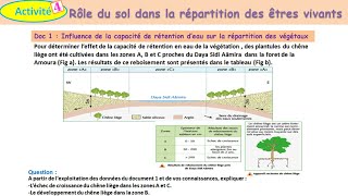 Rôle du sol dans la répartition des êtres vivant TCSF شرح بالداريجة [upl. by Charita328]