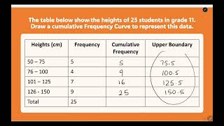 Cumulative Frequency Curve [upl. by Ellebasi]