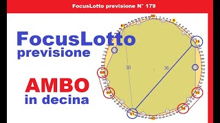 Nuova previsione Focus LOTTO per AMBO su ruota  da oggi Venerdì 15 Nov [upl. by Minsat733]