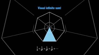 Summing powers of 18 visually [upl. by Ettevey]