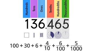 Decimal Place Value Grade 5 [upl. by Enahpets]