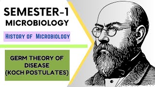 Microbiology Semester1 Core paper Germ theory of disease  Kochs postulates [upl. by Iras]