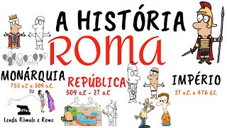 Roma Antiga  Monarquia República e Império [upl. by Nenney454]