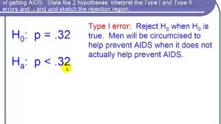 Type I and Type II Errors [upl. by Osi]