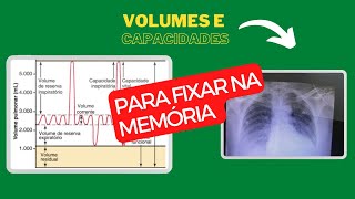 VOLUMES E CAPACIDADES PULMONARES fisioterapia hospital uti [upl. by Bradleigh]