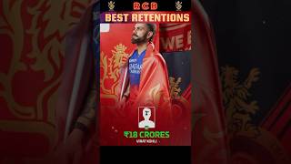 RCB Retentions in IPL 2025 IPL viratkohli [upl. by Mikel]