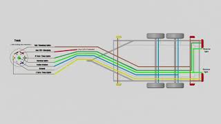 Trailer wiring diagram 7 pin [upl. by Oeram]