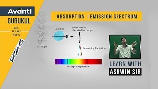 ABC Zoom  Electrons and photons absorption and transmission of light [upl. by Eiramyelhsa905]