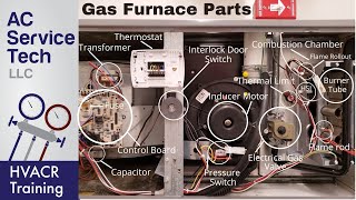 Gas Furnace Parts and Functions Operation Explained [upl. by Eerok]