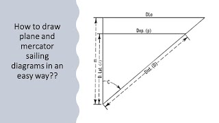 How to draw plane and mercator sailing diagrams in an easy way [upl. by Edahsalof474]