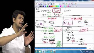 Modigilani Miller Dividend Decision By Kunal Doshi CFA CAFINAL SFM OLD COURSE [upl. by Odnomra2]