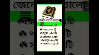 কোরআন জেনে রাখা ভালো।shorts islam 🕋👍💯 [upl. by Dubois]