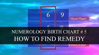 Numerology Birth Chart Remedy  Lesson 5  Aditi Ghosh [upl. by Ignacio871]