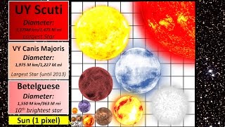 Star Size Comparison [upl. by Eitten]