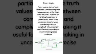 Fuzzy Logic [upl. by Nyssa]