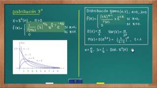 0625 Distribución jicuadrada [upl. by Merline]