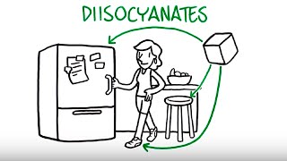 Diisocyanates The Incredible Chemical Building Block [upl. by Telford]