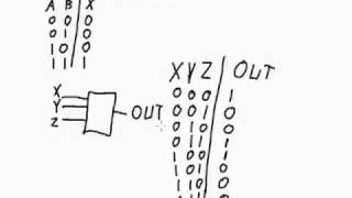 Boolean Algebra  Sum of Products Expressions Part 1 of 2 [upl. by Billi]