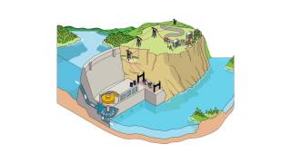 How does hydropower work [upl. by Euqinmod]