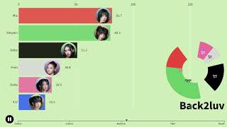 EVERGLOW  ZOMBIE Album distribution [upl. by Deys]