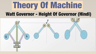 Watt Governor  Height Of Governor Hindi  Theory Of Machine [upl. by Akenat]